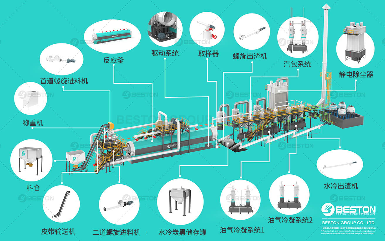 全連續(xù)煉油設備部件導視圖